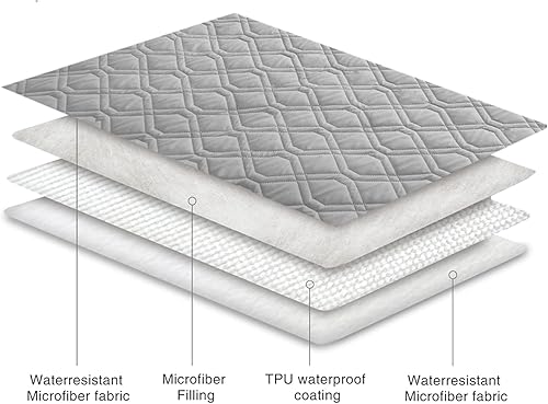 Miniatura 5 de Ameritex - Manta impermeable para cama de perro, manta reversible para muebles, cama, sofá