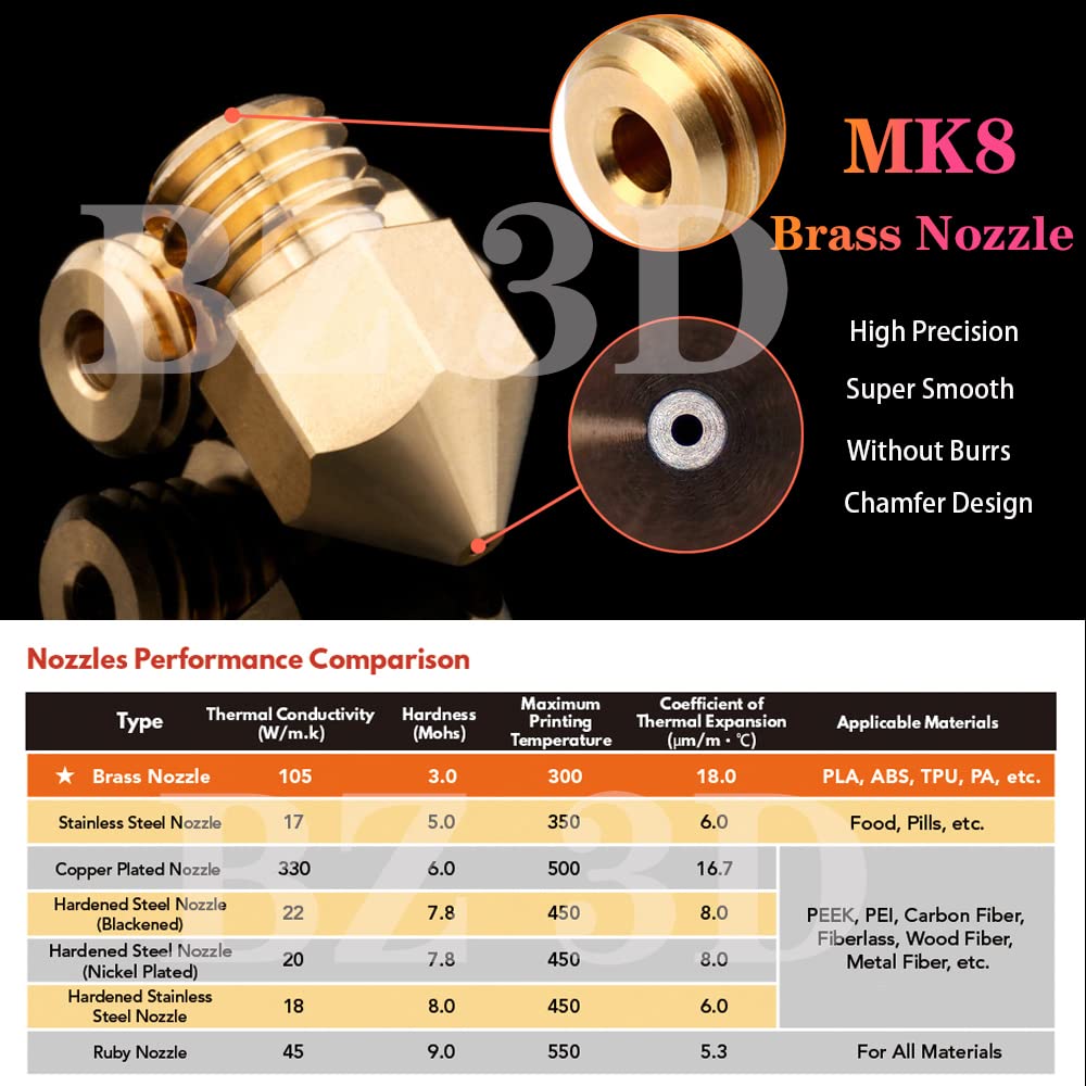 FBBULES 2Pcs Ender 3 Hotend, MK8 Extruder Hotend Kit for 3D Printer, CR10 Hot End Replacement Part with 0.4mm Nozzles, Key, Protective Cover, for CR10 /CR10S/Ender 2/Ender 3/Ender 3S/Ender 5