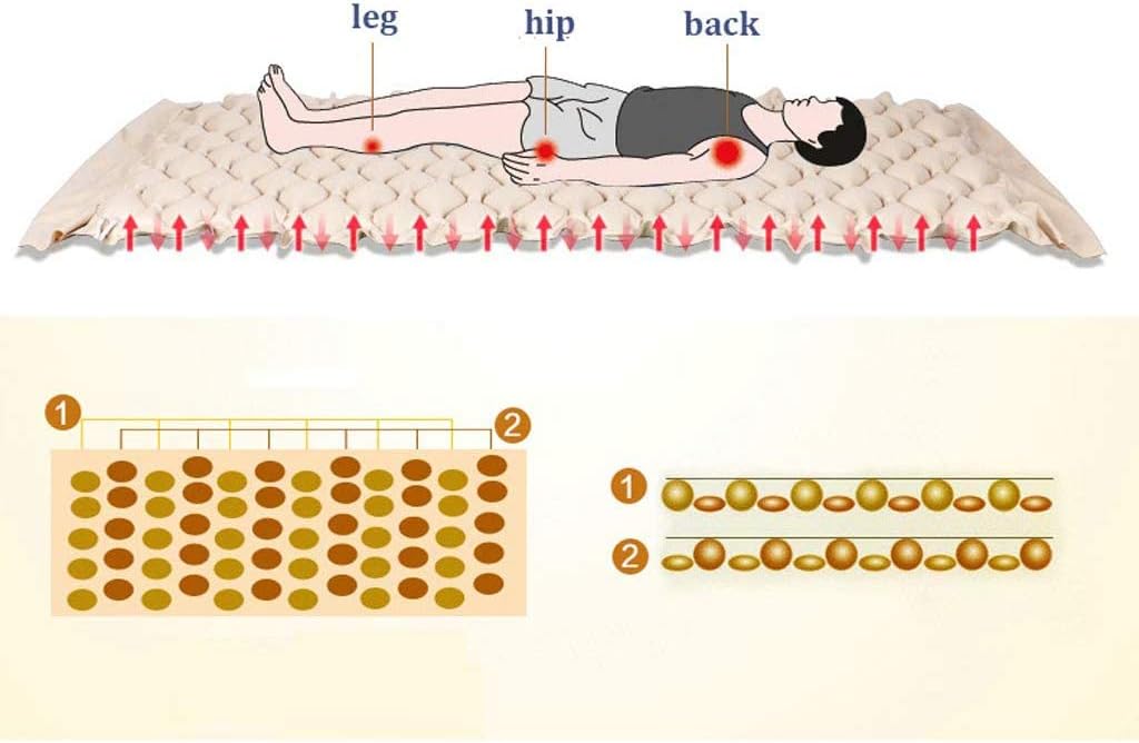 Alternating Pressure Mattress, Anti-Decubitus Air Pressure Mattress, Anti-Bedsores Inflatable Mattress,130 Cells, Blue