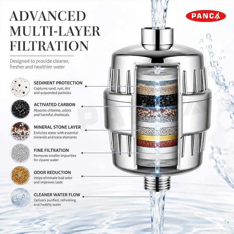 Image of PANCA Hard Water Softener Filter for Tap & Shower with Universal Connectors | Bathroom Water Purifier Cartridge for Borewell & Tanker Water (Complete Filter Kit)