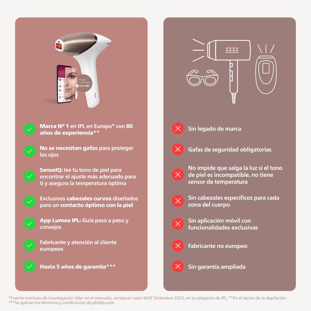 Philips Lumea serie 9900, dispositivo de depilación IPL, alternativa de depilación láser, SenseIQ y SkinAI, 3 accesorios para el cuerpo, la cara y zonas de precisión, con y sin cable, BRI953/02