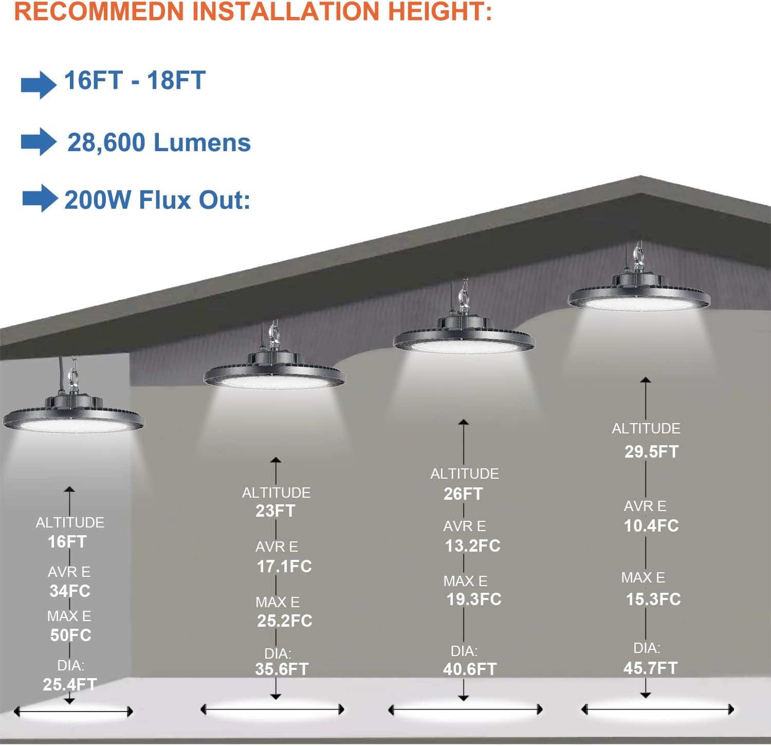 Bеѕt Dеаl Chеар 🛒 High Bay LED Lights, UFO LED Light for Warehouse, 200W, 28,000 LM, 5000K Daylight, IP65 Waterproof, Super Bright Factory / Workshop Lighting with 5ft Cable US Plug, 2 Pack 🔥 High Bay LED Lights, UFO LED Light for Warehouse, 200W, 28,000 LM, 5000K Daylight, IP65 Waterproof, Super Bright Factory / Workshop Lighting with 5ft Cable US Plug, 2 Pack