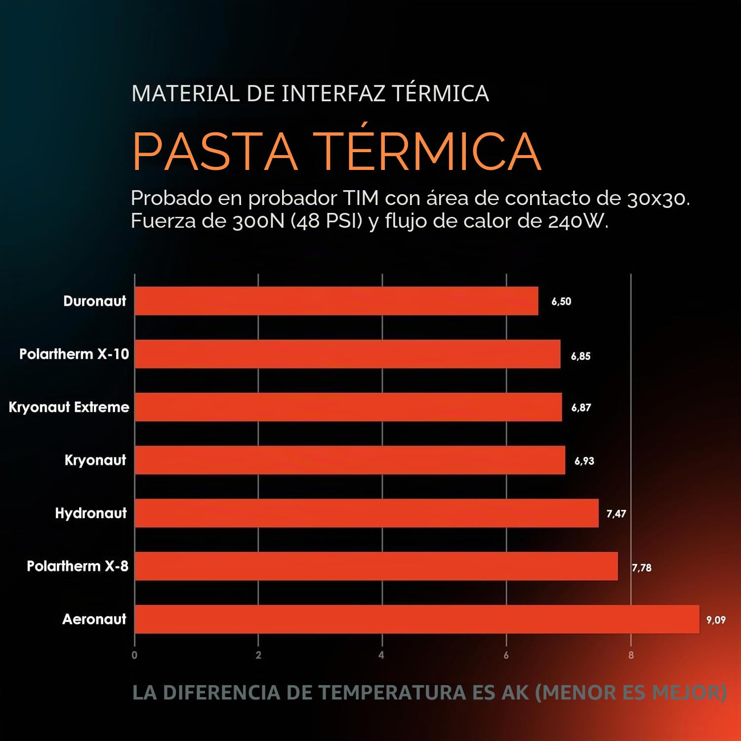 Thermal Grizzly - Kryonaut - 1 Gramo - Pasta Térmica de Altísimo Rendimiento - Para Aplicaciones Exigentes y Overclocking CPU/GPU