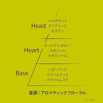 Amazon.co.jp: ロクシタン(L'OCCITANE) バーボティン ハンド