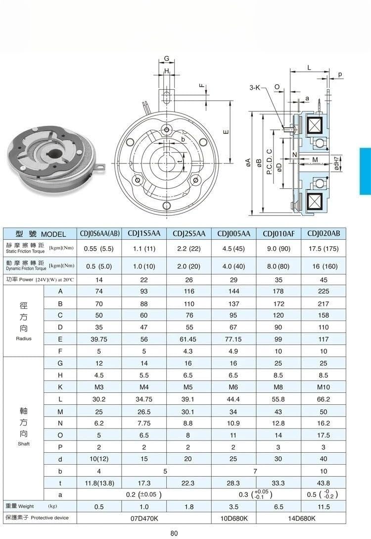 Elektromagnetisch gelagerte Kupplung CDJ010AF(D30)