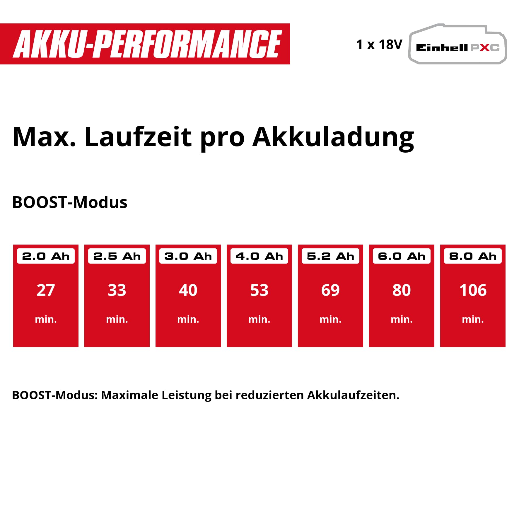 Einhell Professional Akku-Heckenschere GP-CH 18/50 Li BL-Solo