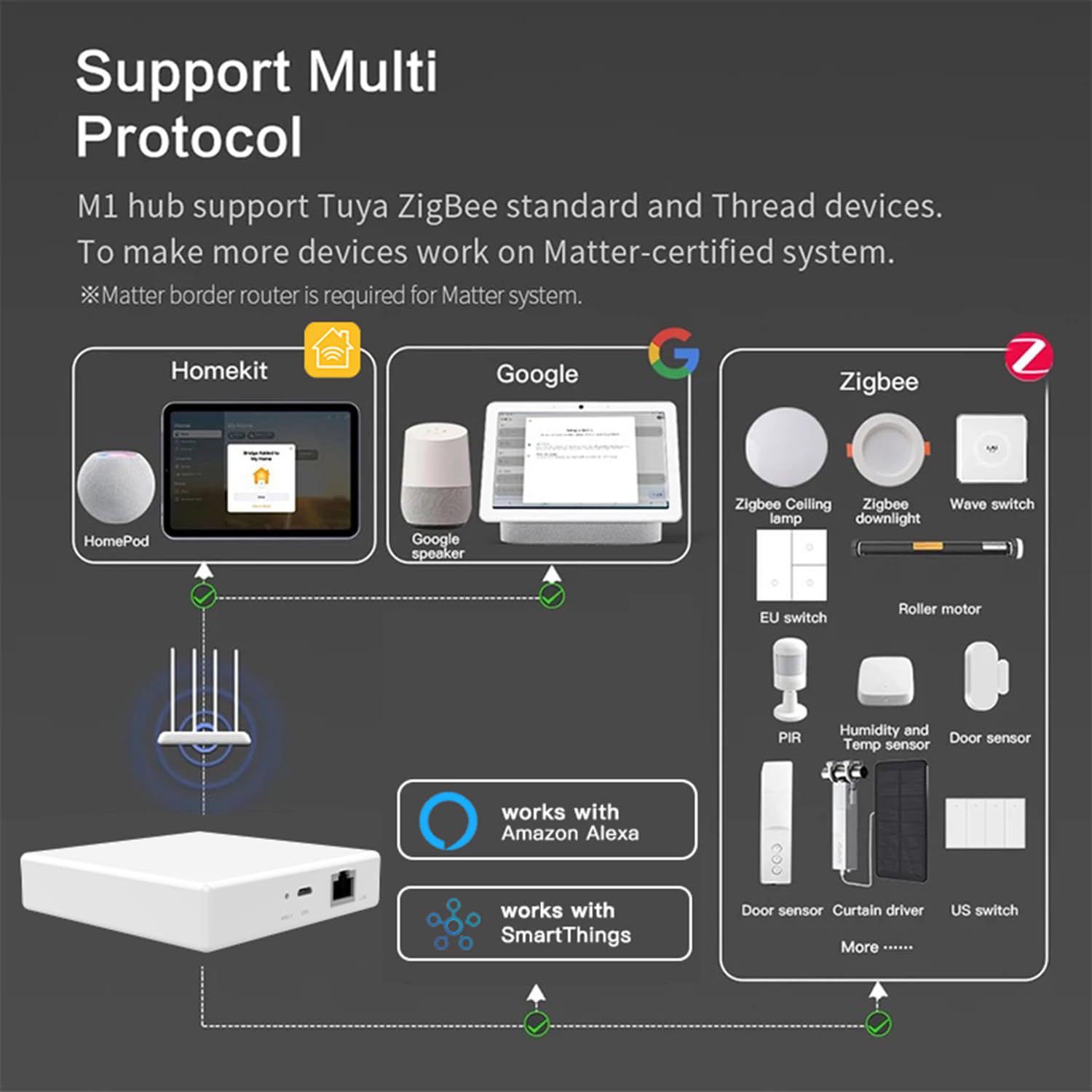 Matter ZigBee Smart Home Hub: Smartes Kabel-Gateway, Matter Controller, Thread Border Router, Thread & Tuya ZigBee 3.0 Kabel-Bridge, unterstützt Amazon Alexa, Apple HomeKit und Home Assistant