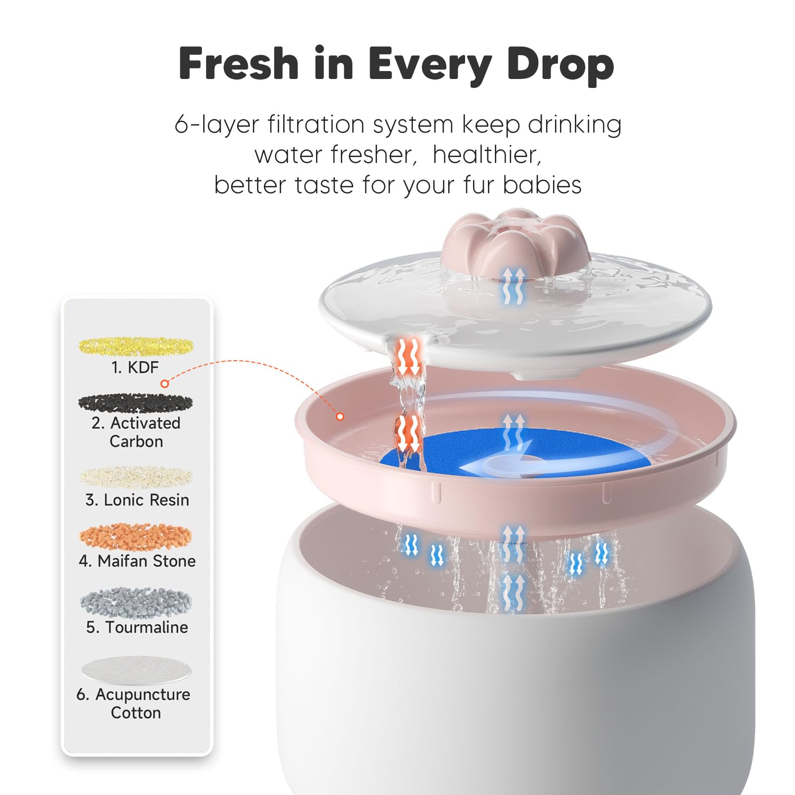 WOPET Wireless Cat Water Fountain, 3L/101oz Ceramic Automatic Pet Water Dispenser for Cats, Battery Operated Cordless Dog Water Fountain with Motion Sensor, Ultra Quiet Wireless Pump, Dishwasher Safe - image 8