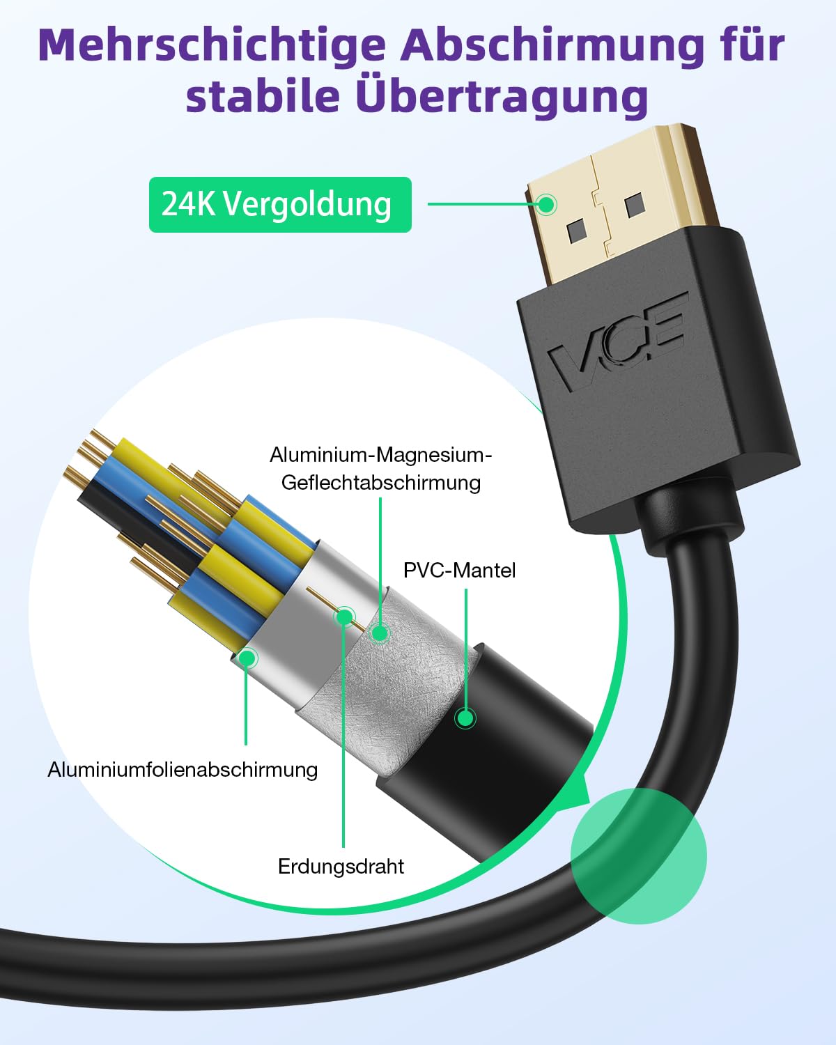 VCE Hochgeschwindigkeits HDMI Verlängerungskabel, Hdmi Verlängerung Extension TV Stick Adapterkabel, 14cm, 2 stück