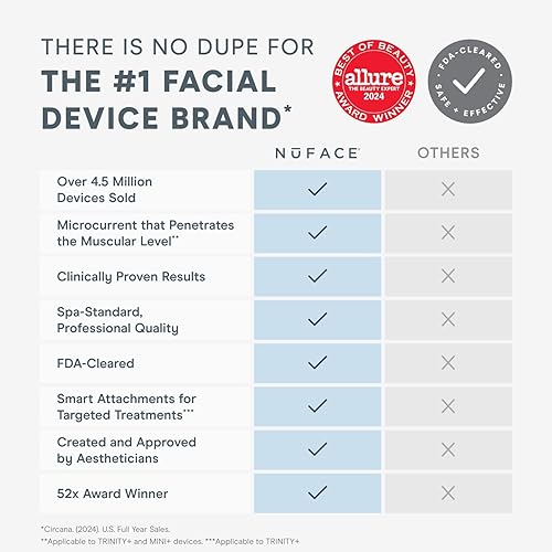 Miniatura 4 de NuFACE MINI Starter Kit  Petite Facial Toning Device with Aqua Gel Activator 169 Oz Silk Crème Activator 05 Oz  Clean Sweep Applicator Brush