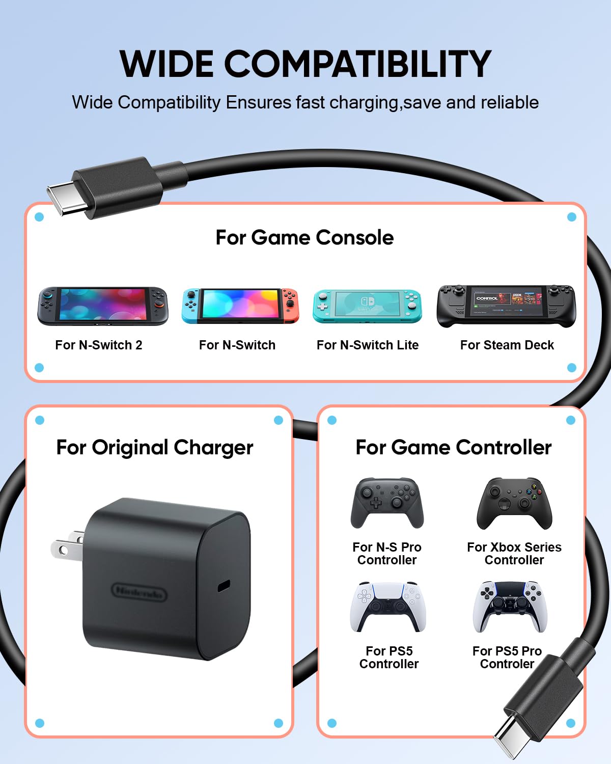 MENEEA 2-Pack Switch 2 Fast Charging Cable for Nintendo 2 Original Adapter | 5FT 60W USB-C Charger,[AC Adapter Replacement Cord ] Accessories for Switch 2/Official Adapter,Support TV Dock