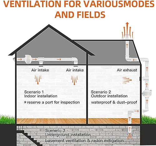 Miniatura 7 de Ventilador de conducto en línea con sistema de mitigación de radón de 6 pulgadas, 420 CFM, IP67, impermeable, para interiores y exteriores, equipo