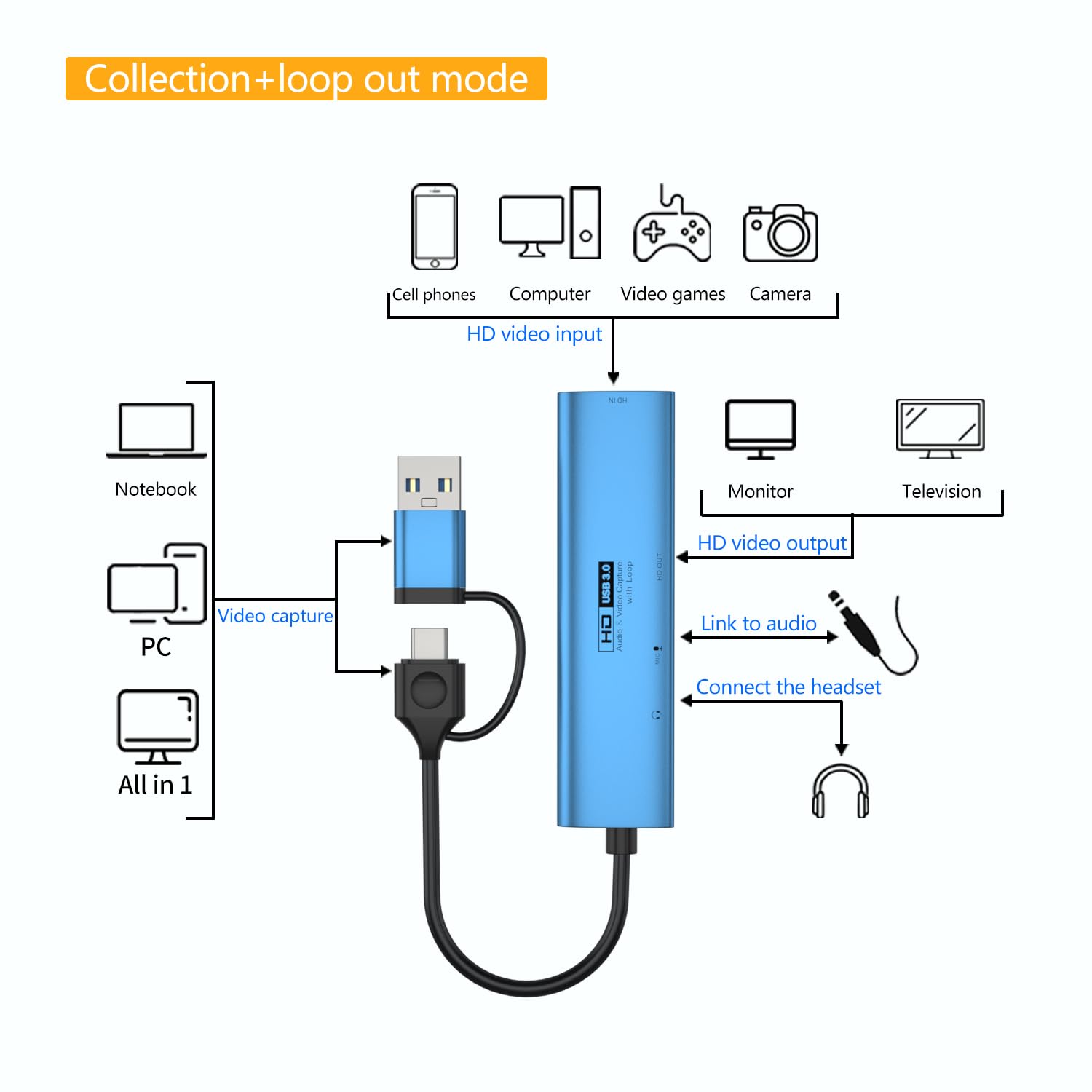 YCE HDMI + micrófono a USB/tipo C + tarjeta de captura de audio Vedio 4K HMDI a USB 3.0 A/tipo C, adaptador de captura de videojuegos para edición de vídeo/juegos/transmisión/enseñanza en línea
