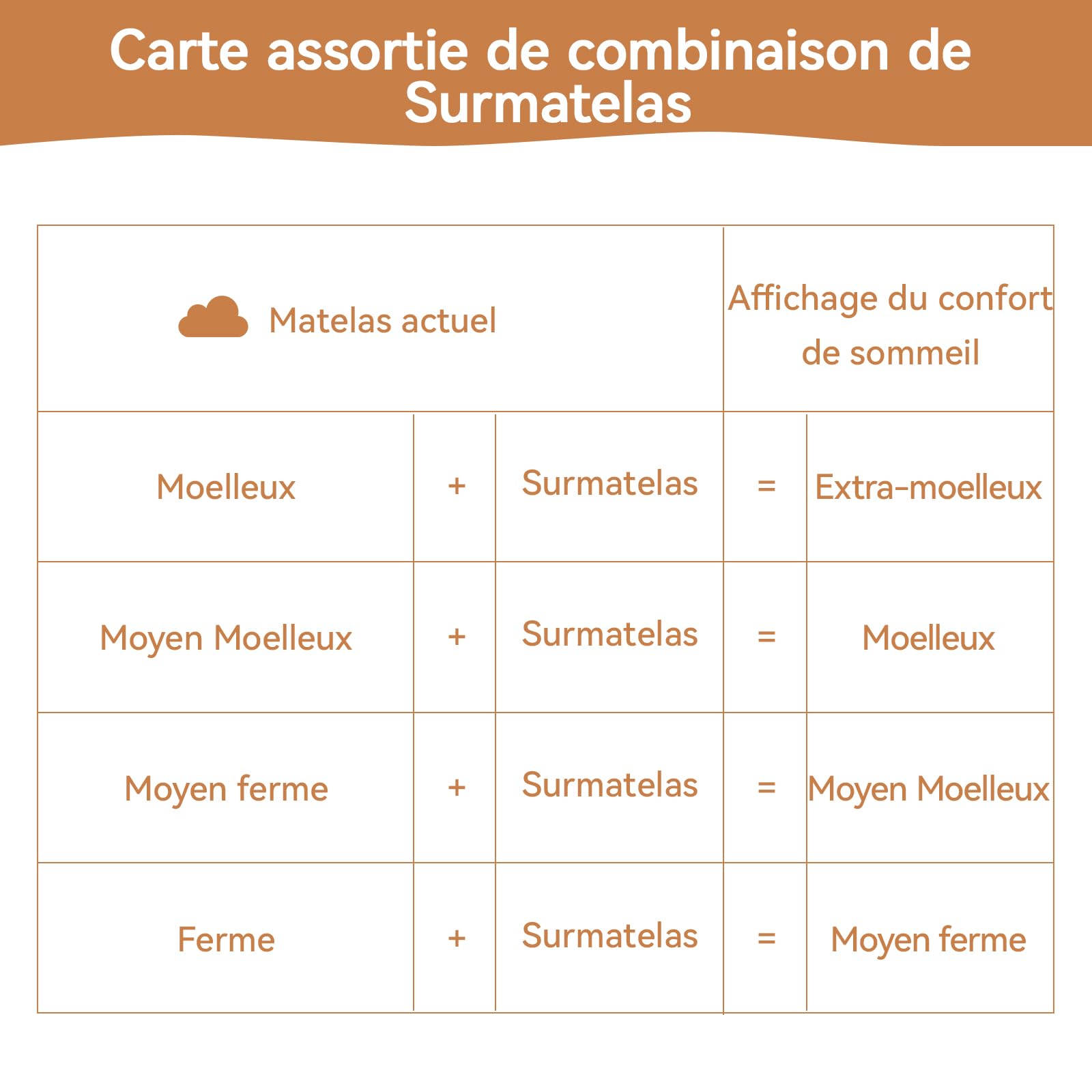 Amazon Basics Surmatelas de Mousse à Mémoire de Forme avec Sangles, 140 x 200 x 4 cm, Blanc