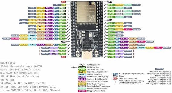 1 Pack ESP32-WROOM-32U ESP32 DevKitC V4 USB-C with Antenna Kit