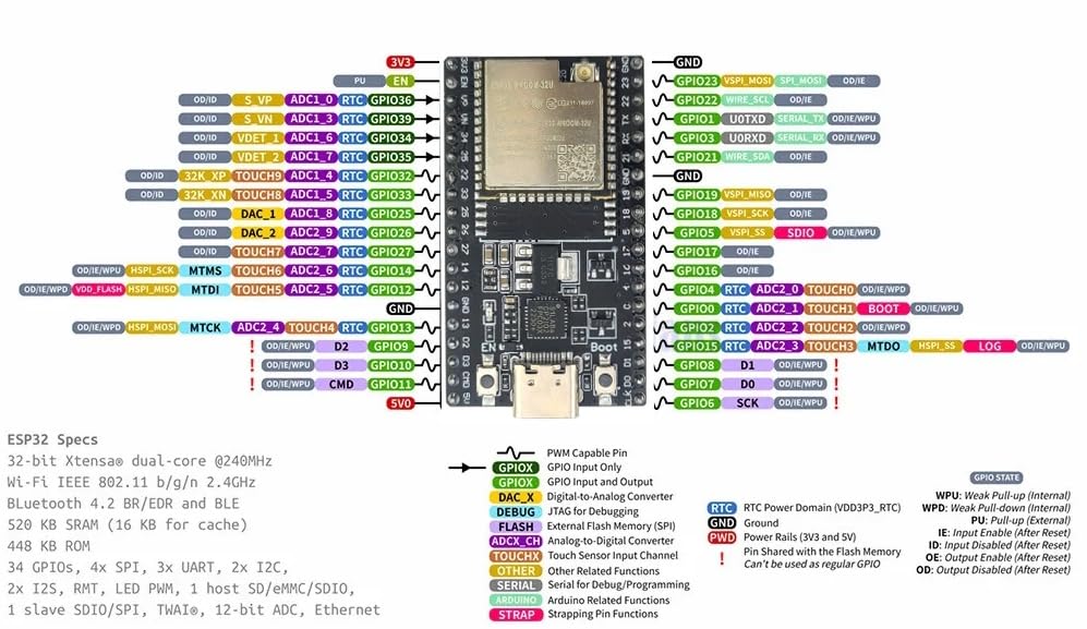 Scheda Di Sviluppo ESP32-DevKitC V4 Con Antenna 2,4 GHz - Con Breakout Board, Cavo USB-C, Per Progetti IoT E Arduino