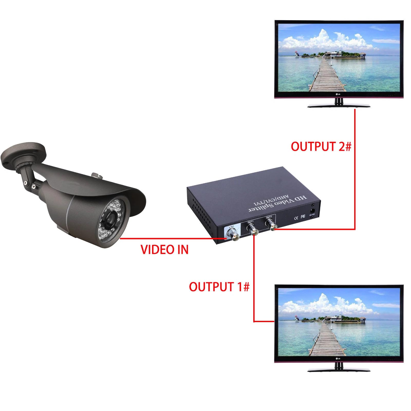 Uhppote - Splitter/distributore/amplificatore video HD AHD/CVI/TVI, con connettore coassiale BNC