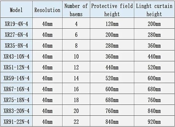 40mm 24 Beams Light Curtain Sensor Switch Safety Light Grating Security Device Automation Equipment DC 24V Area Grating(Max scanning 6m,NPN)
