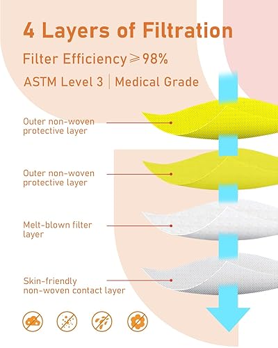 Miniatura 89 de Mascarillas desechables paquete de 100 unidades, 4 capas ASTM nivel 3 grado médico, transpirables para protección al aire libre de adultos, Sinfonía