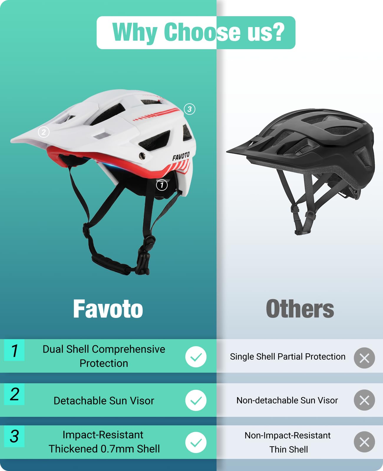 Favoto Kask rowerowy z daszkiem lekki – podwójna technologia Inmould MTB kask dla mężczyzn i kobiet, kask rowerowy L (57-61 cm), biały