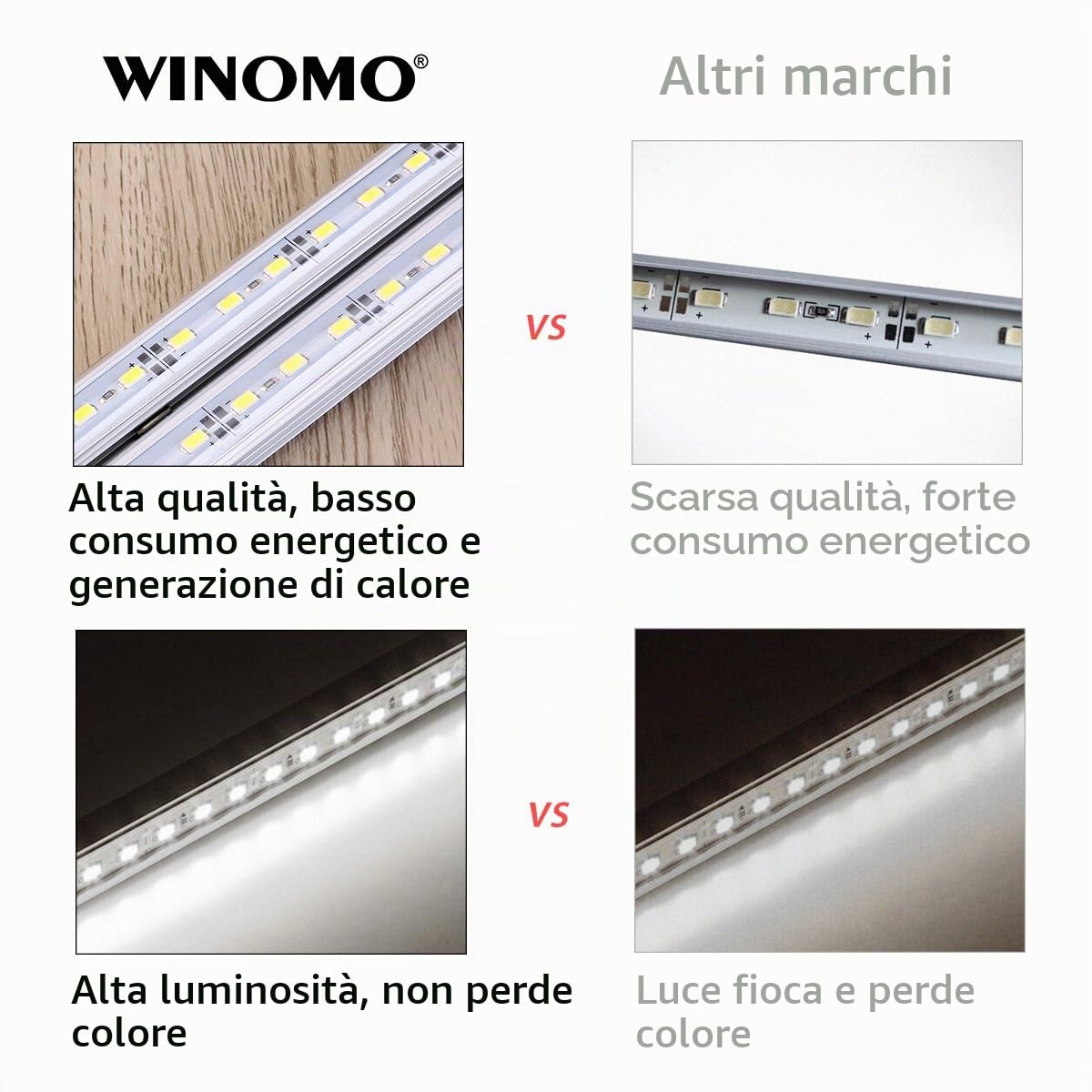 WINOMO 2pcs DC 12V 50CM Alluminio Striscia LED Rigida Barra di Luce Lampada (Bianco)
