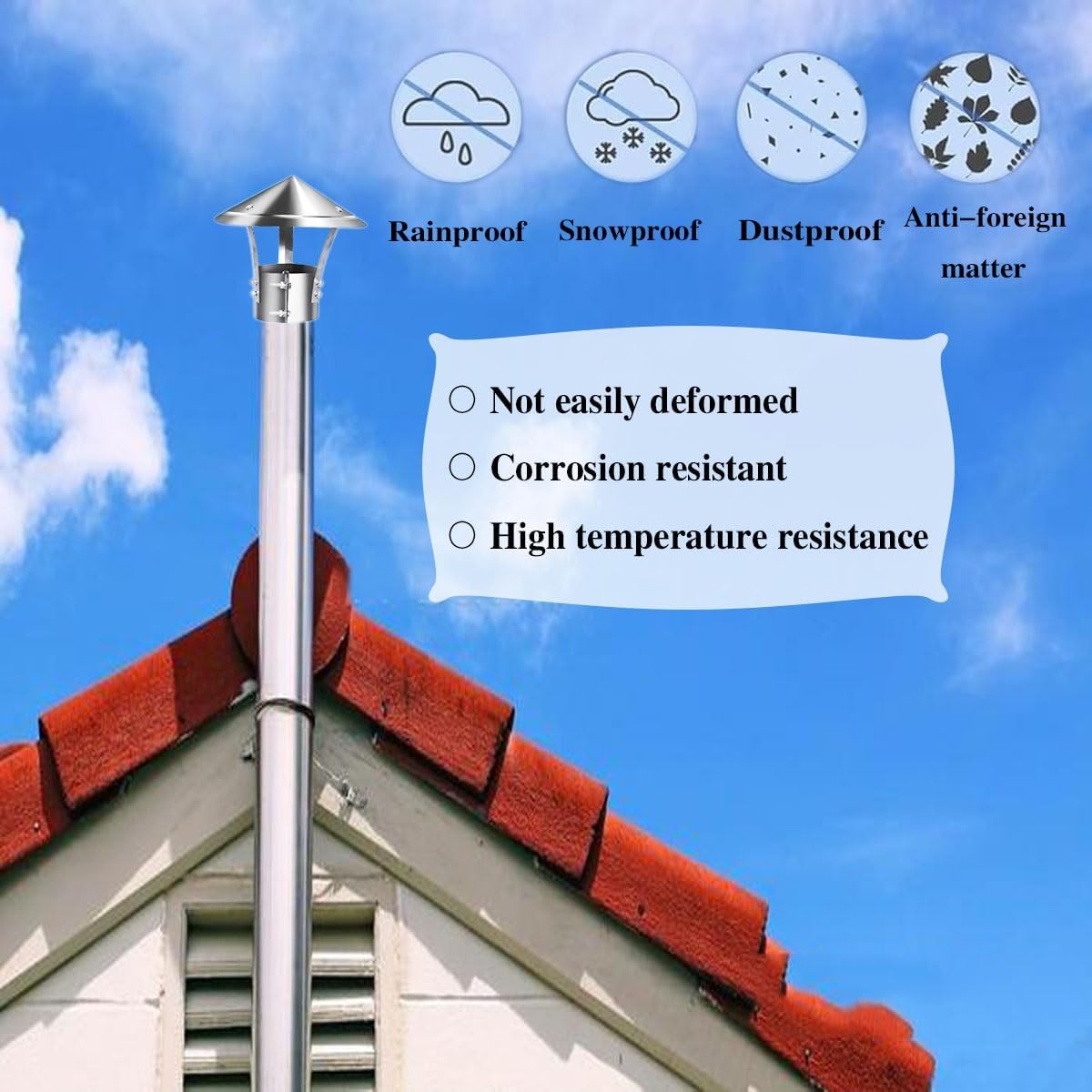 Round Chimney Cap - Roof Vent Rain Cap for Flue & Stove Pipe Easy Installation Fits 4"-12" Pipes Cone Top Flue Cover Protector (20cm/7.9")