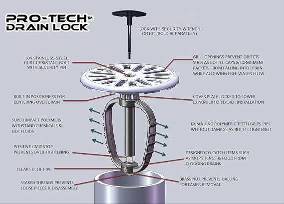 Pro-Tech Drain Lock (2 INCH)