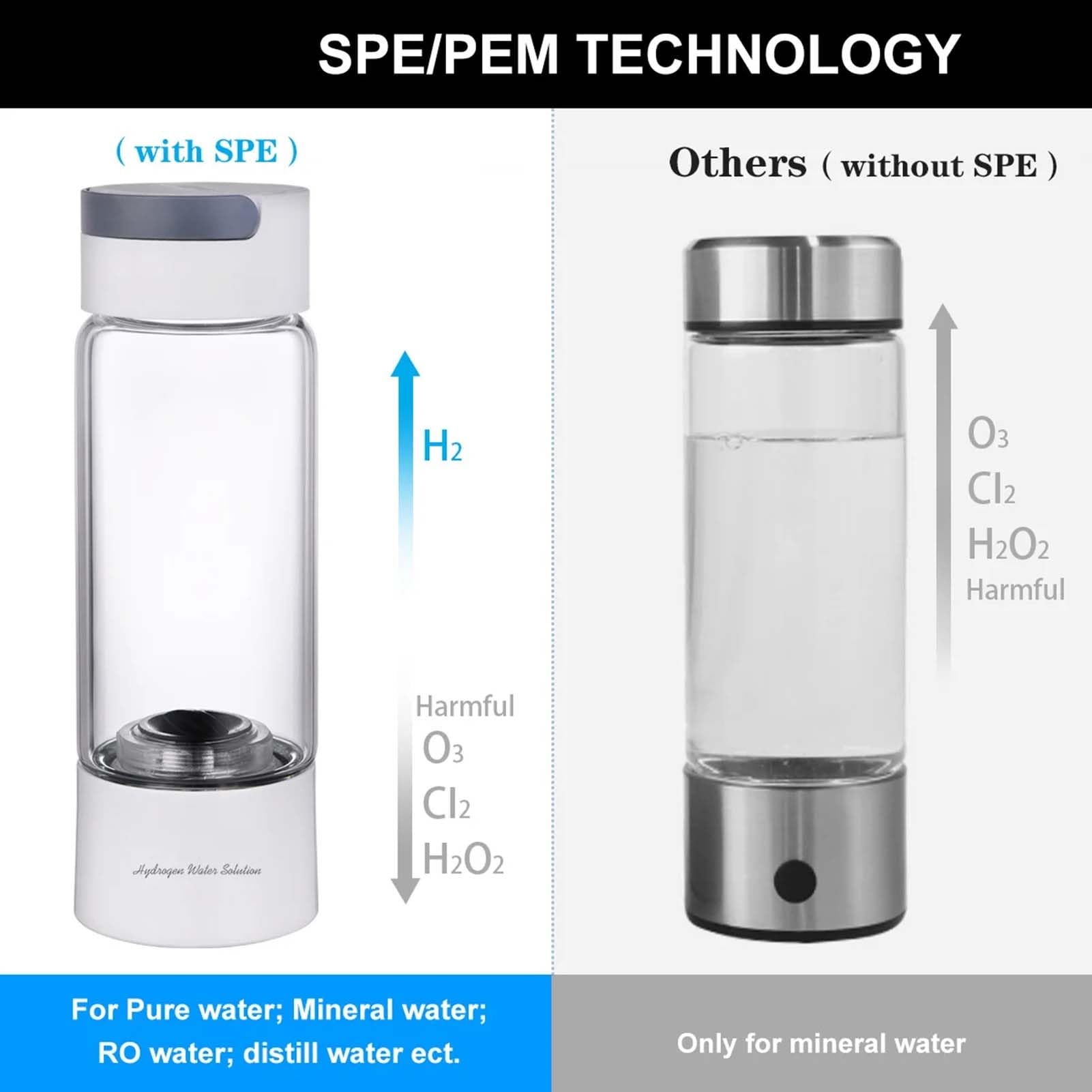 Bouteille d'eau à hydrogène moléculaire H2, Machine à Eau à hydrogène Portable, générateur d'eau à hydrogène, avec inhalateur Portable, améliore Le Sommeil