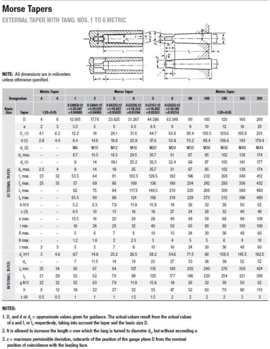 Jacobs 7316DN A0304 Taper Arbor 3MT x 4Jt