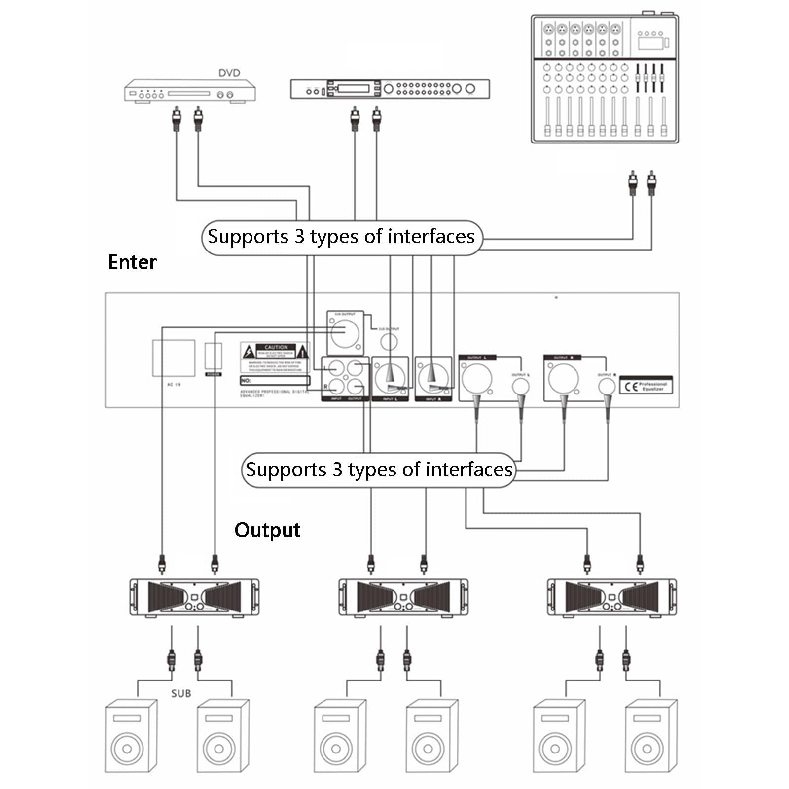 Égaliseur numérique 31 Bandes, égaliseur Graphique stéréo Double Canal, avec Affichage du Spectre LED, Personnalisation de 10 résultats prédéfinis, pour système Audio Professionnel Audio Domestique
