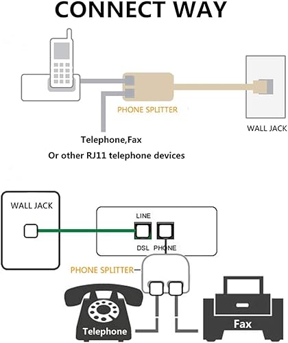 Miniatura 7 de Divisores de teléfono, adaptador de enchufe de pared dúplex RJ11 6P4C, divisor de línea de teléfono, enchufe de pared 1 a 2, adaptador convertidor