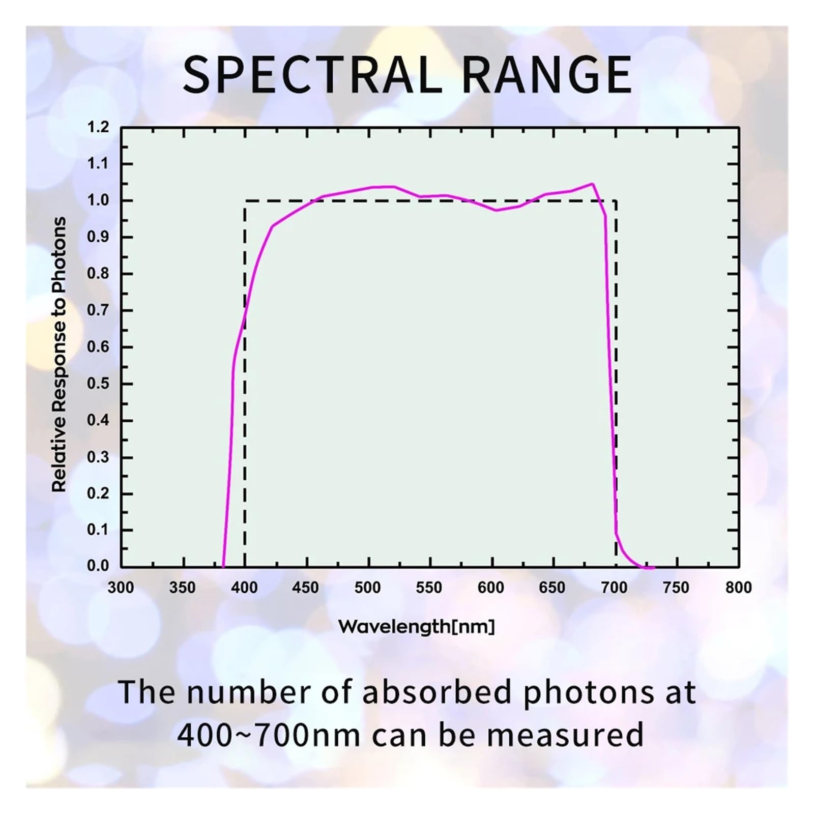 Medidor PAR digital APM130 con sensor impermeable PPFD 400-700 nm | Probador de luz de registro de datos de plantas de radiación fotosintética