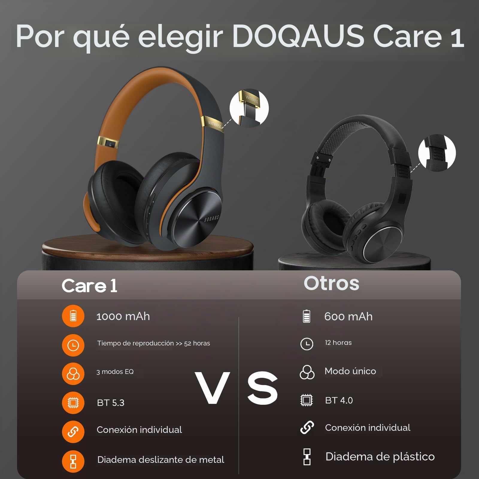 DOQAUS Auriculares Diadema[52 Hrs de Reproducir] Alta fidelidad Estéreo Cascos Inalámbrico Bluetooth con 3 Modo EQ,Micrófono Incorporado y Doble Controlador de 40 mm,para Móviles/PC/TV-Negro Marrón