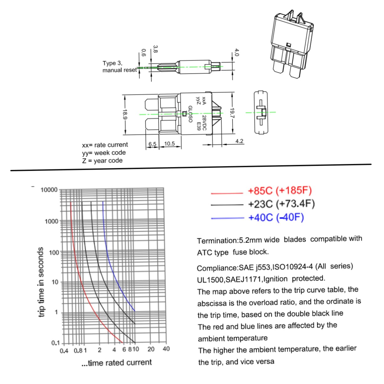 Ciieeo 15Pcs Medium Sized Assorted Fuse Set with Fuse Tester for Manual Reset Circuit Breaker Includes Color Coded for Easy Identification