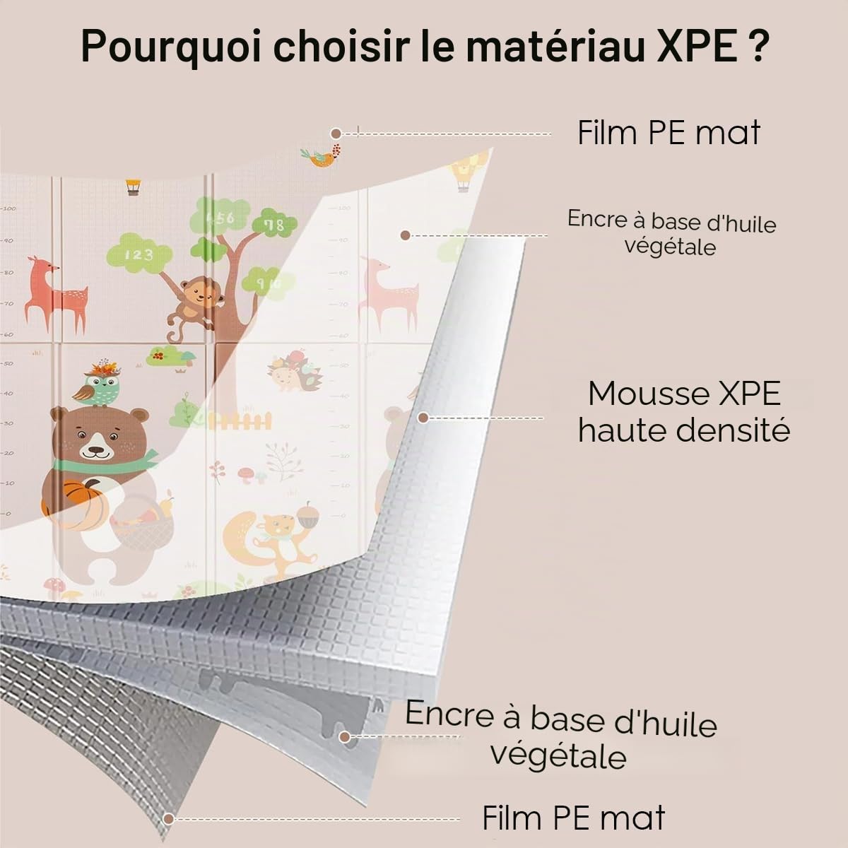 K IKIDO Tapis d'éveil pliable pour bébé, tapis de mousse, tapis de jeu pour bébé, 200 × 180 × 1,5 cm, intérieur et extérieur, double face, imperméable et antidérapant