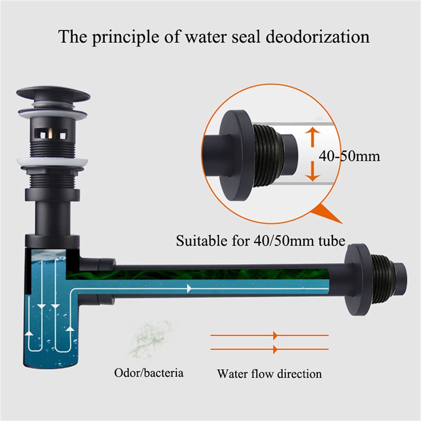 AnSafe Trampa de Botella, Durable Sifón Sellado Antiolor Antibloqueo Accesorios para fregaderos Lavabo Tubería de Drenaje de Pared (Color : Negro, tamaño : #1)