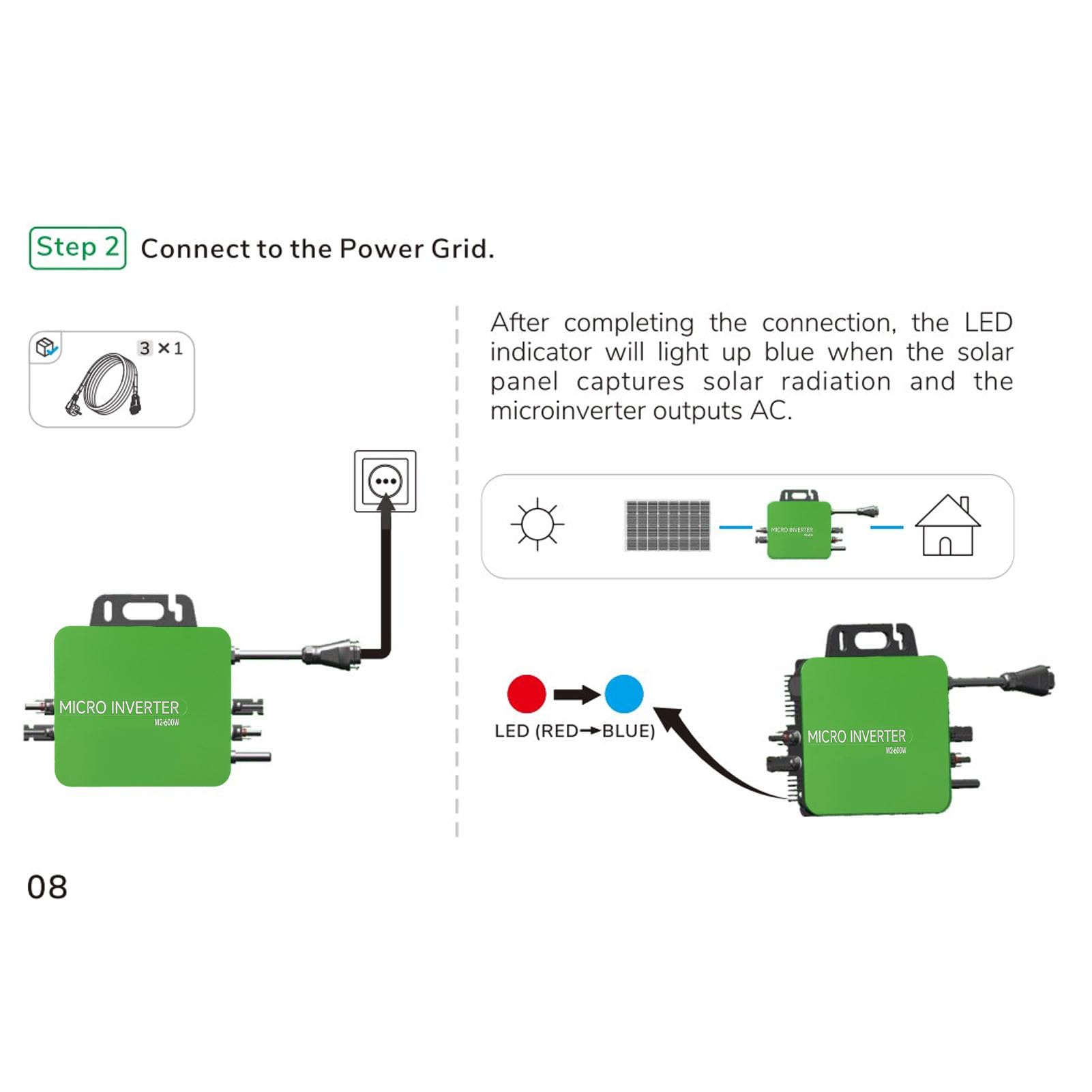 Microinversor Solar de 600 W, Seguimiento del Punto de Máxima Potencia IP67 a Prueba de Agua para el Hogar, Vehículos Recreativos, Camiones, Energía Solar Fuera de la Red, Salida