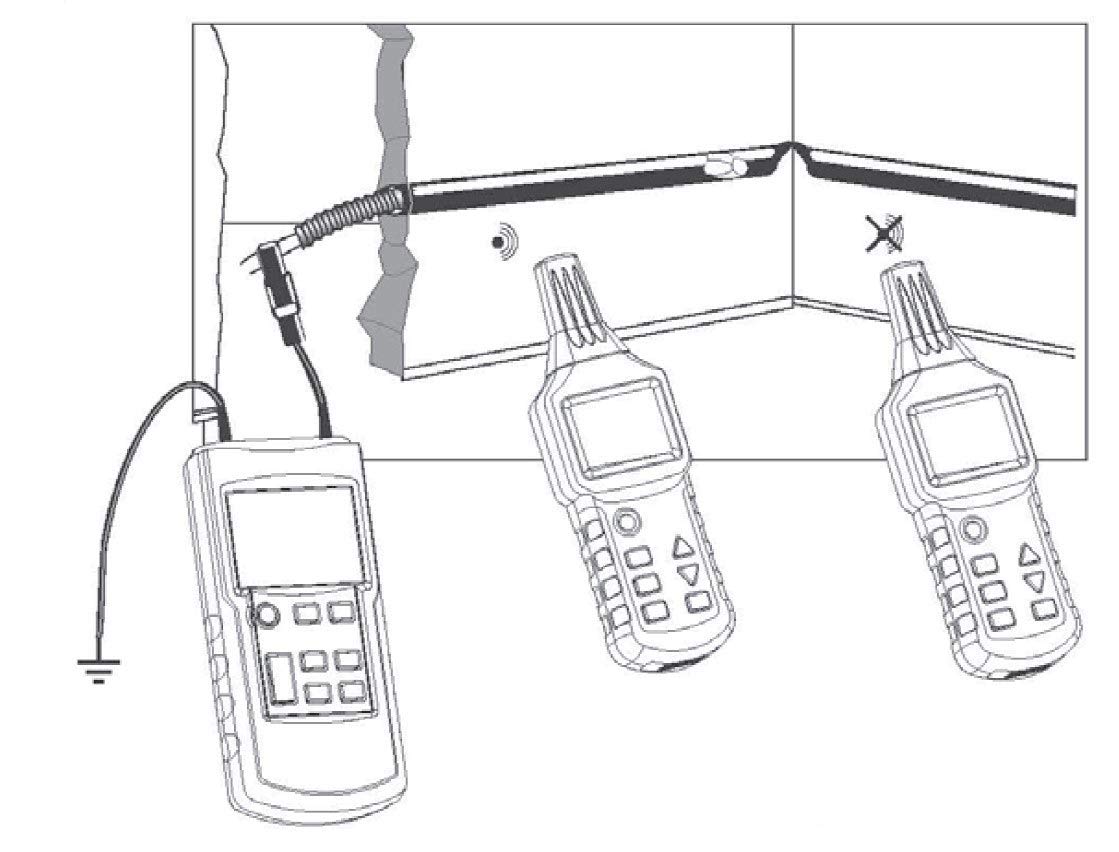 KPS-CC840 Localizador de Cables - Detector de Cortocircuitos y Roturas de Cables, Tuberías y Conductos Hasta 2.5m de Profundidad - CAT III 300V