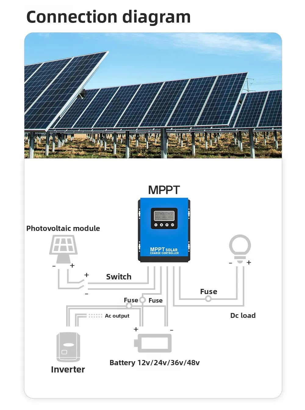 Regolatore solare MPPT ad ampia tensione 12V-48V 40A-120A ad alta corrente domestica/camper/litio accumulatore di energia universale ad alta efficienza caricabatterie fotovoltaico (blu, 50A)