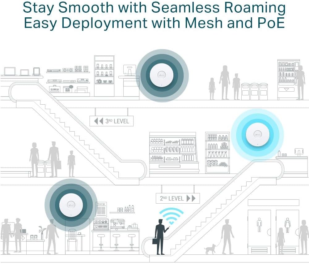 TP-Link AX3000 Ceiling Mount Wi-Fi 6 Access Point, Wireless, 160 MHz, 2.5Gbps Ethernet Port, Cloud Management, Omada Mesh Technology, Seamless AI Circulation, PoE+ Powerful, WPA3 Security