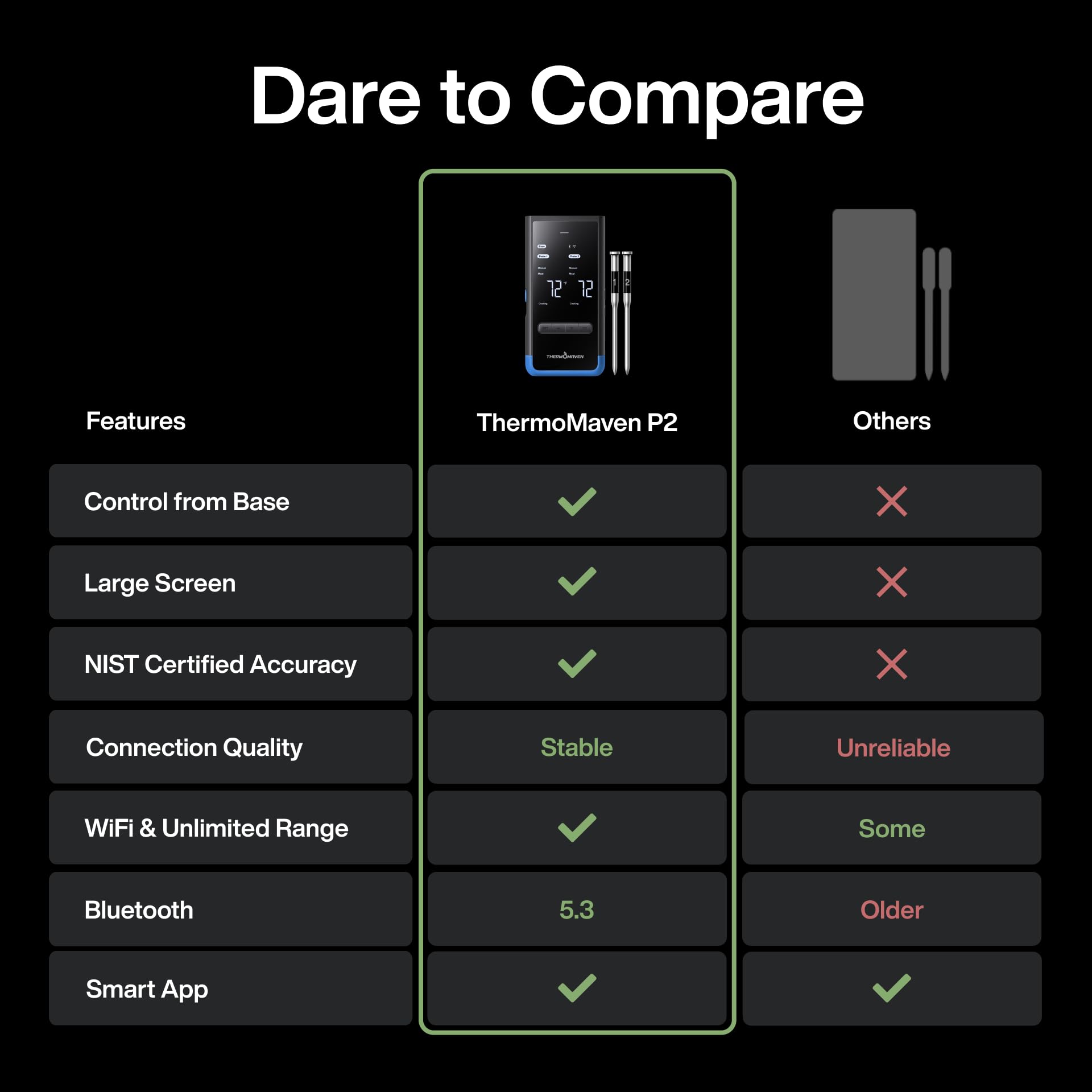 ThermoMaven Termómetro inalámbrico Bluetooth inteligente para carne: base independiente, alcance ilimitado WiFi, 6 sensores con precisión certificada por NIST, 2 sondas para cocina, barbacoa, horno