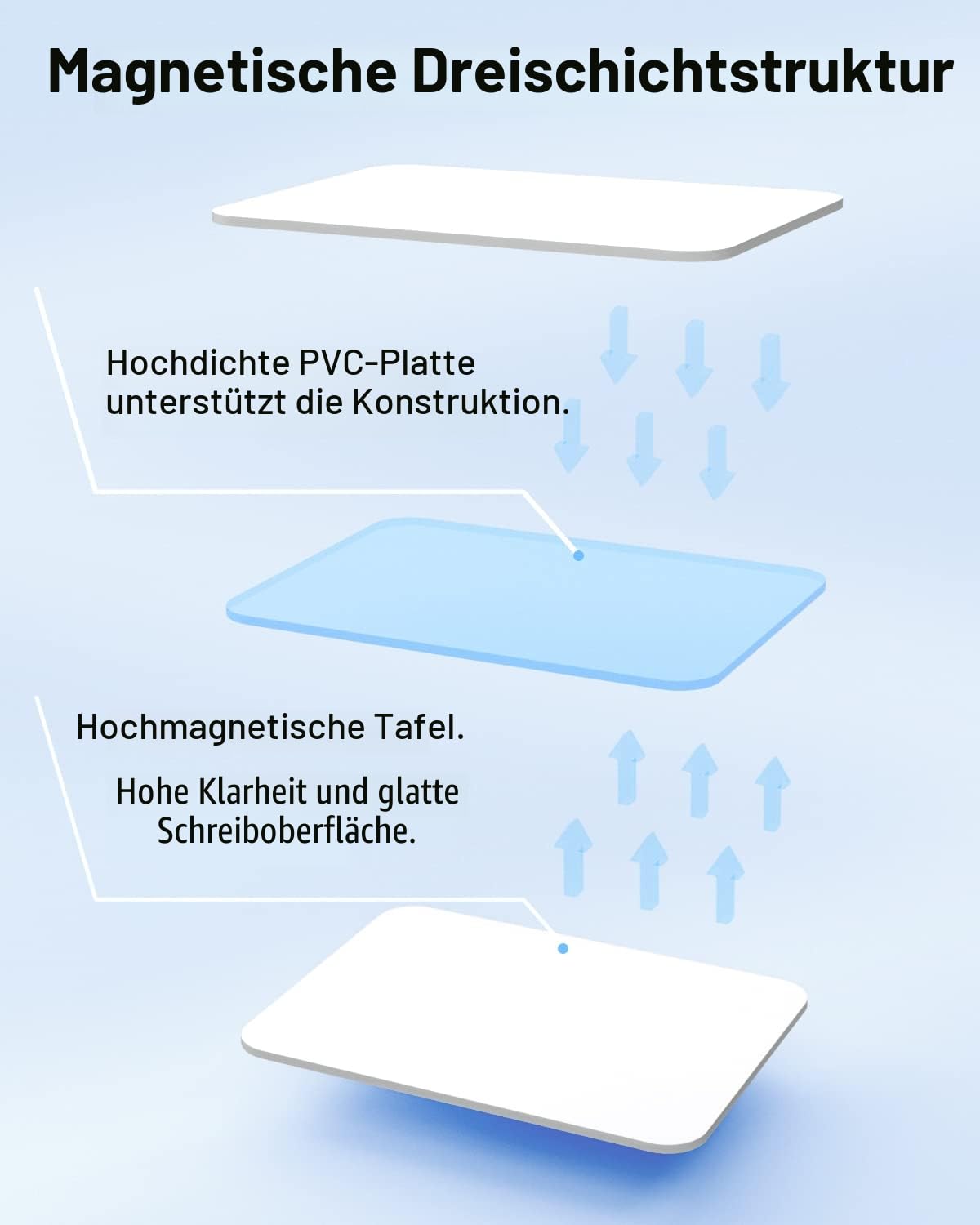 Nicpro Trockenlöschung Kleines Whiteboard A3 mit Ständer, Doppelseitiges Magnetische Desktop Schreibtafel mit 8 Stiften, 4 Magnet, Schwamm, für Studenten, Klassenzimmer, Büro(30 x 40 cm)