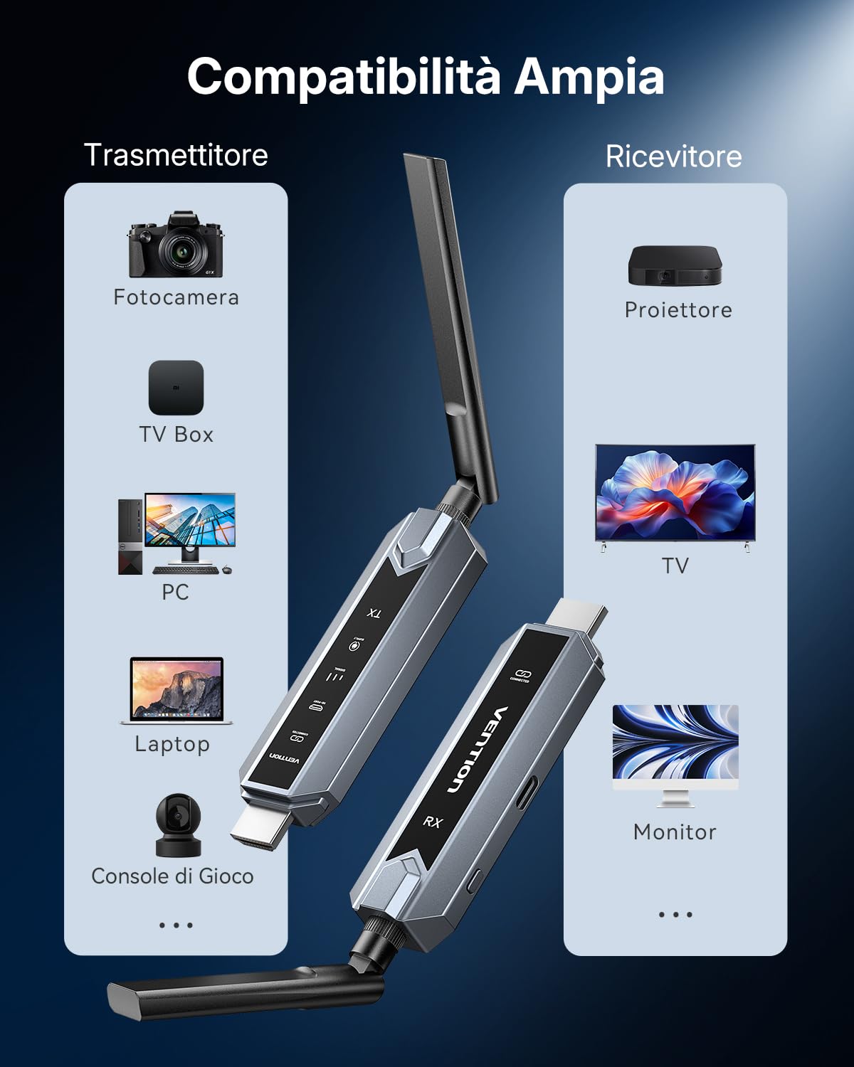 VENTION Trasmettitore e Ricevitore HDMI Wireless 656FT/200M con Schermo LED, fino a 6 RXs, Controllo Termico, Kit Estensore Plug&Play. Decodifica 4K da PC/Proiettore/TV Box a Monitor (1TX+1RX)