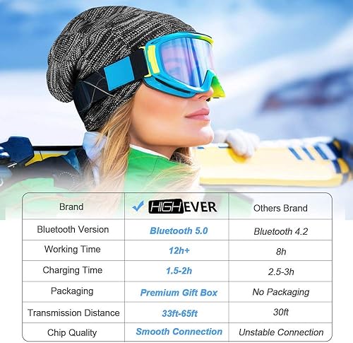 Miniatura 2 de HIGHEVER Bluetooth Hat - Stocking Stuffers Gifts for Men Women