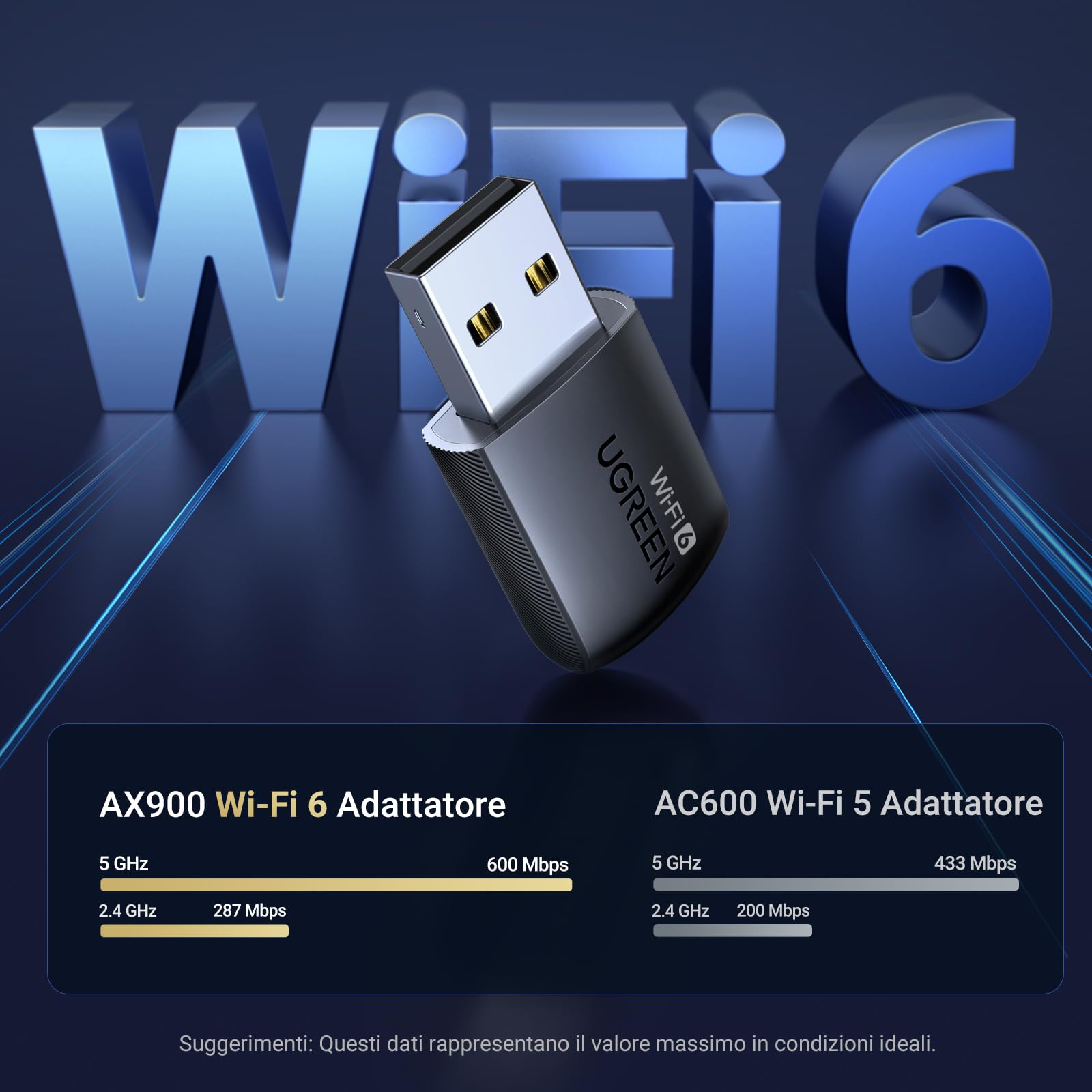 UGREEN Adattatore WiFi 6 AX900Mbps Chiavetta USB 3.0 Dual Band 5GHz 2.4GHz Antenna WPA2 Soft AP Modalità Dongle Wireless Pincho per PC Compatibile con Windows 11 10