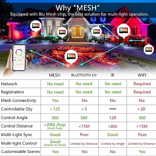 Led Flood Light 30W, 300W Equivalent 3000 LM Outdoor Color Changing Led Stage Landscape Lights, Bluetooth RGBW Smart Floodlights 2700K & 16 Million Colors&Timing& Music Sync, IP66,US 3-Plug (2 Pack)