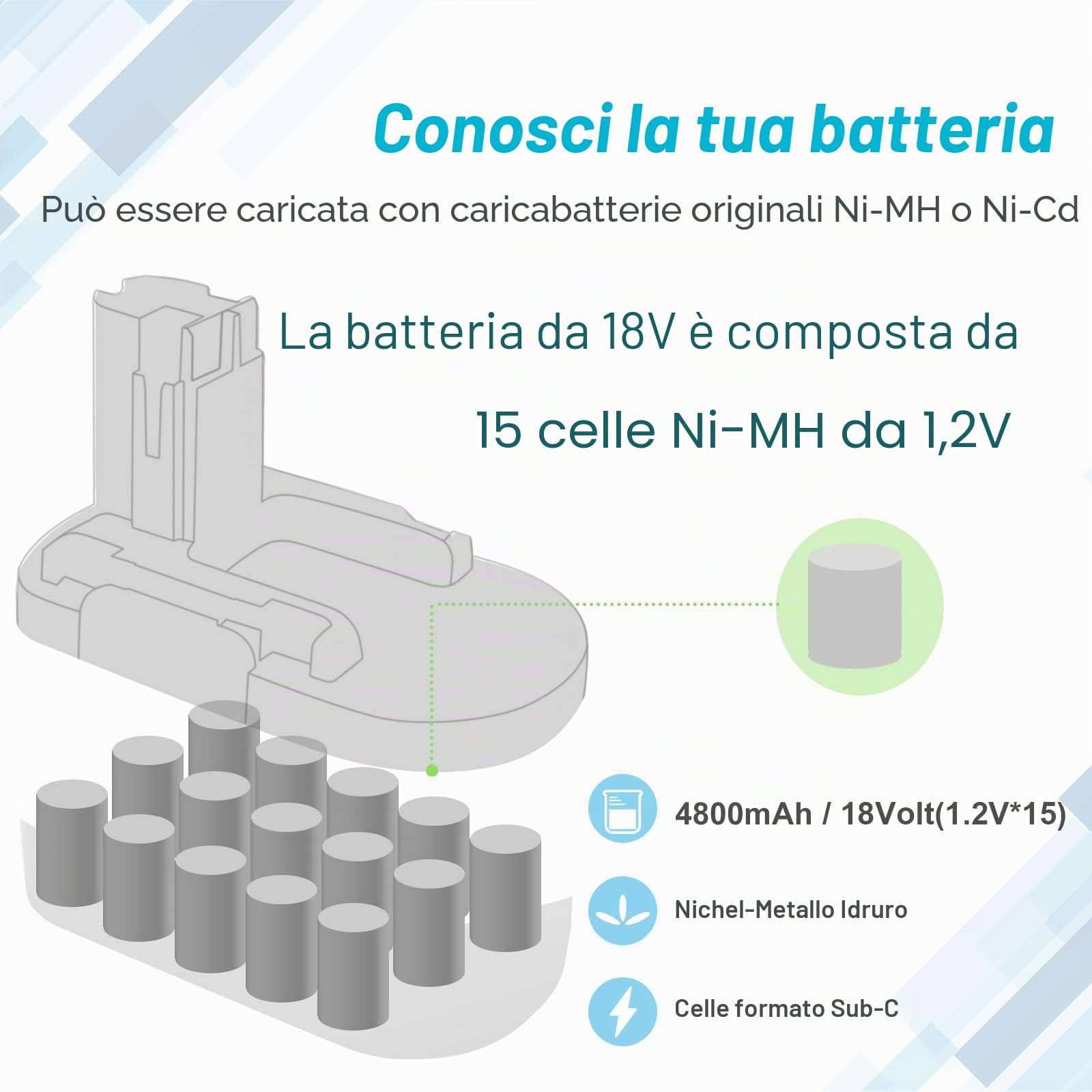 18V 4,8Ah Batteria per Bosch BAT025 BAT026 BAT160 BAT180 2607335277 2607335278 2607335535 2607335536 2607335680 2607335695 2607335713 13618 1644K 3860CK 52318 PSR 18 VE-2 GSR 18 VE-2