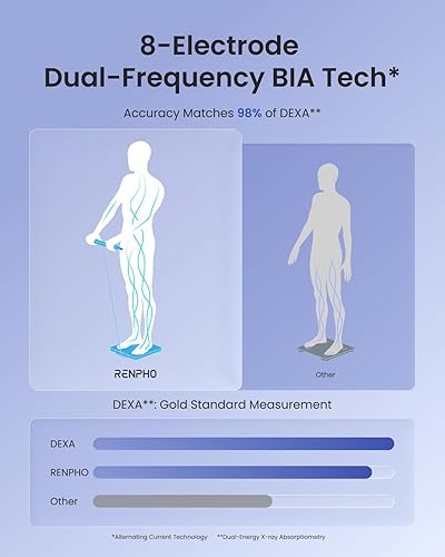 Miniatura 3 de RENPHO Báscula inteligente para peso corporal, báscula de composición corporal de 8 electrodos con IMC, grasa corporal, masa muscular, báscula de