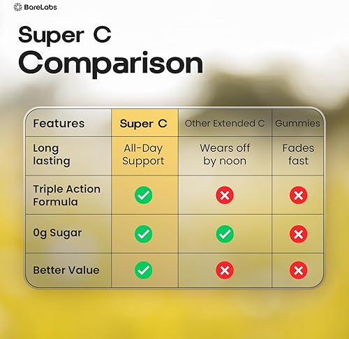 Miniatura 5 de Time Release Vitamina C 1000 mg + Vitamina D3 1000 UI + Zinc 30 mg  Apoyo inmunológico y refuerzo de colágeno  Sin OMG, antioxidante durante todo el