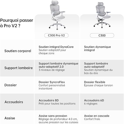 SIHOO Doro C300 V2 Ergonomic Office Chair, Mesh Desk Chair with 8D Armrests & Rotating Lumbar Support, Breathable Computer Chair with 3D Headrest, Seat Depth Adjustment & Tilt for Home Office - 8